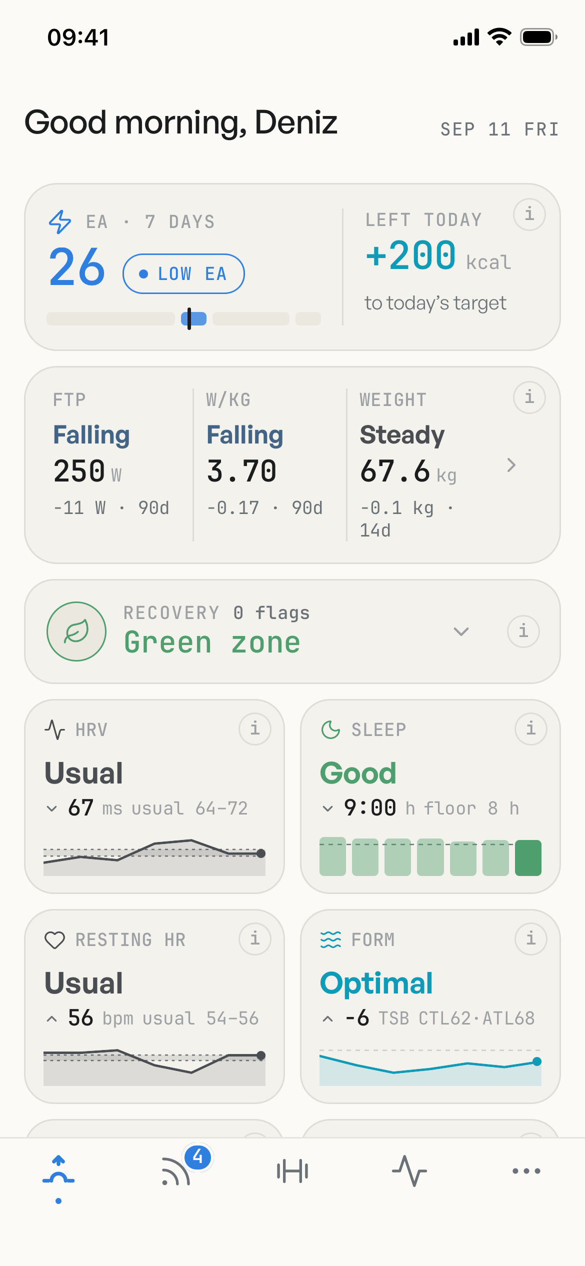 Domestique’s Today screen: the widget grid